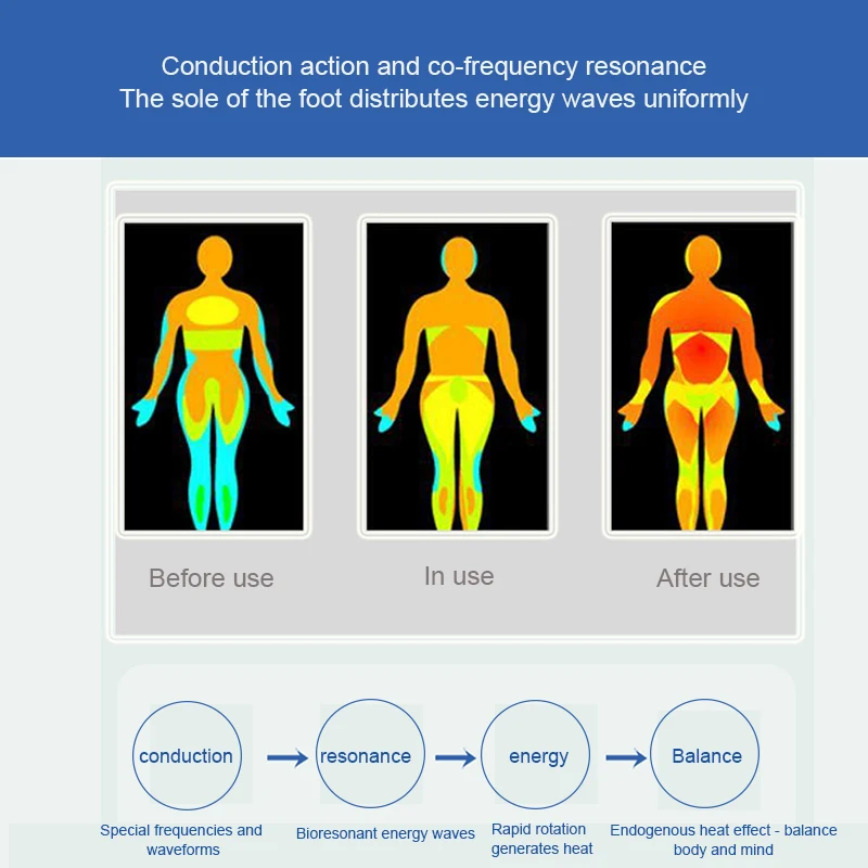 2024 new product terahertz Foot Therapy Massage Machine Conducting heat energy Pemf And Rf Terahertz iteracare device therapy