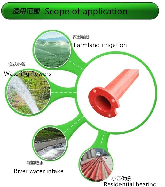 Best farmland irrigation construction drainage district heating used galvanized stainless steel deep well water pump pipe