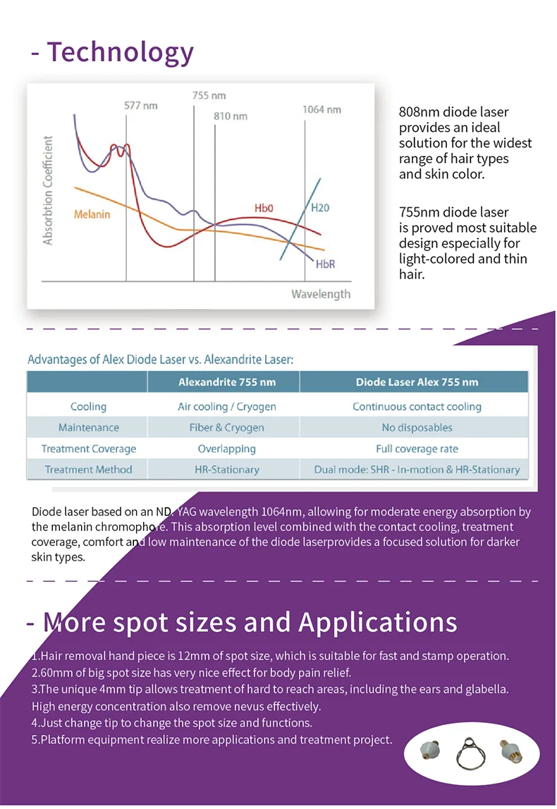 2023 Big POWER 2100W 808nm Fiber Coupled Diode Laser Hair Removal Device / fiber hr hair removal machine withFDA