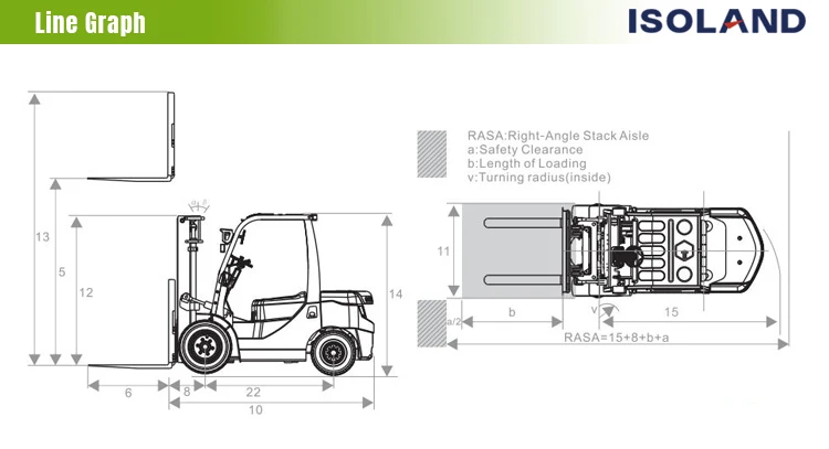 forklifts 4x4