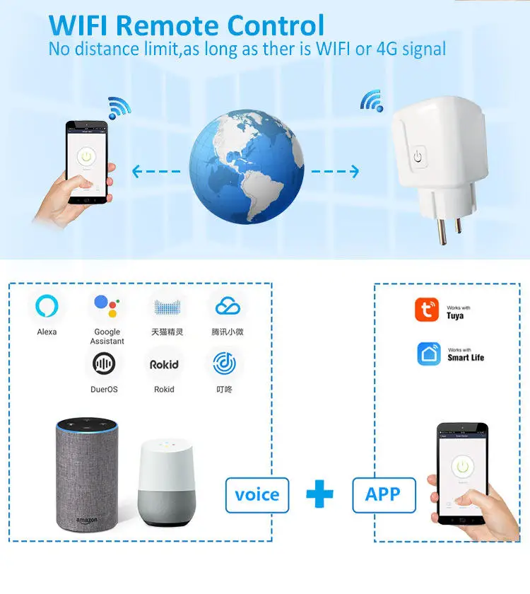 Alexa wall universal multi Remote Control tuya smart home Electrical Wifi smart life Power Socket plug
