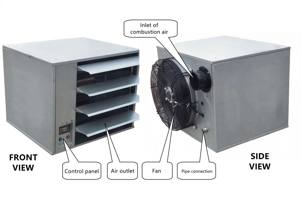 Multistage premixed direct gas-fired unit heater NG/LPG,Suitable for pig farms chicken farms cattle farms
