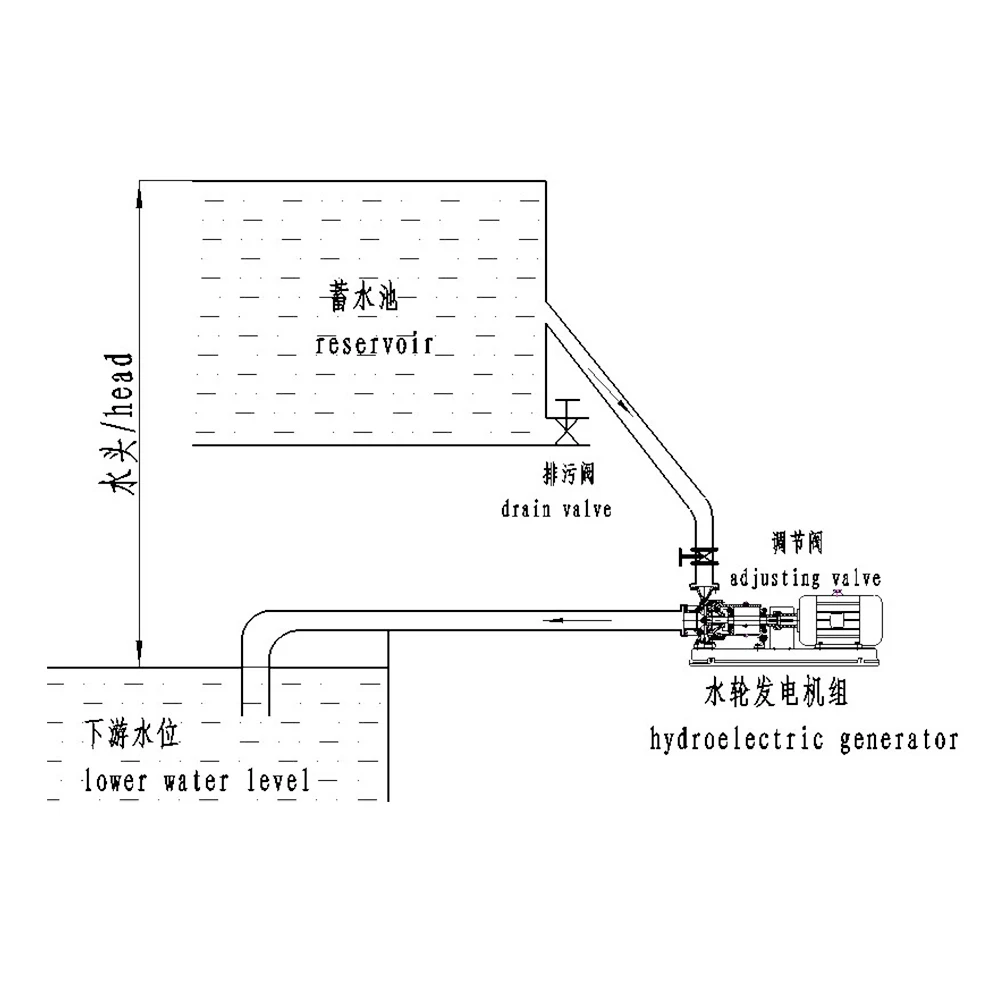 10KW Good Quality Horizontal pressurized axial flow Mini Hydro Generator For Hydro Turbine Power Station 15kw 20KW 30kw 50kw