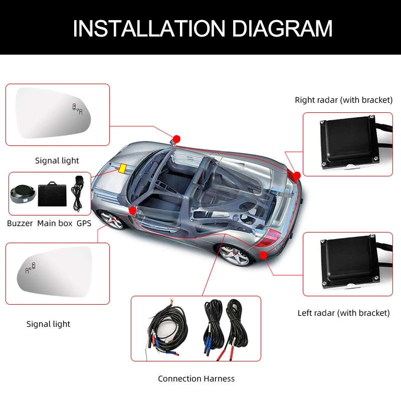 24HZ Two-color light microwave radar sensor Blind Spot Detection Bsd Lane Change Assist Suitable for cadillac escalade