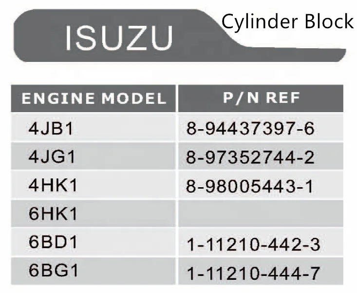 Factory directly engine parts 4BD1 cylinder block for Isuzu 8-97130328-4 8-94130-535-5