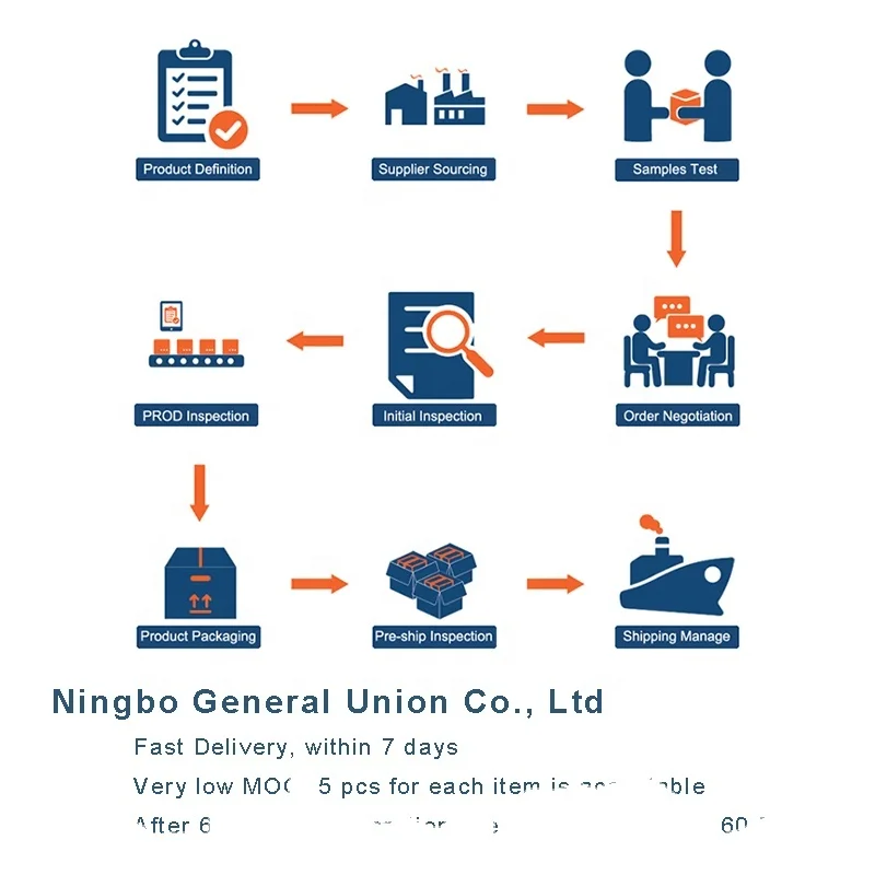 Подарочный товар Ramanda, снабжающий агент, агент Иу