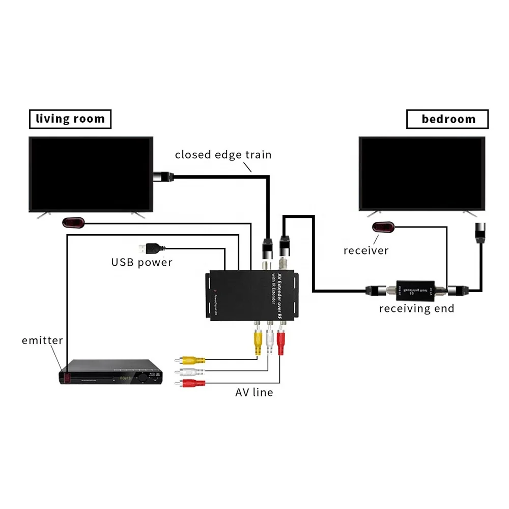 RF201 TV Modulator Adjustable Support PAL NTSC AV to RF Converter for Set Top Boxes