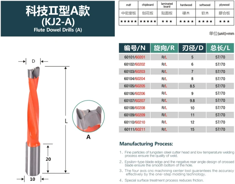 Yasen Grinding Hinges wholesale high efficiency Drill Bit for Wood