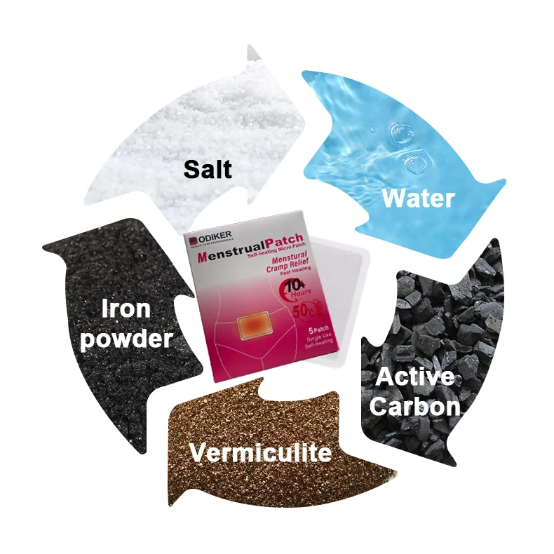 new inventions in china women portable heating pad menstrual cramp period pain relief patch