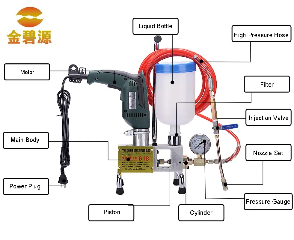 JBY 910W Grouting Machine Pressure for Cement Grouting Machine