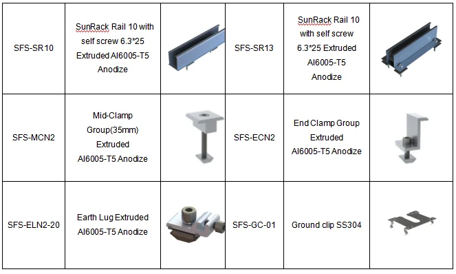 PV Panel Short Railless Roof Mounting System Solar Mini Rail/panel mounting pv mini rail