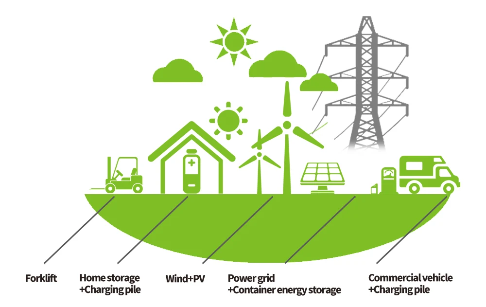 Factory Direct Power 48V 200Ah Wall Mounted Lithium Iron Phosphate Battery 100Ah 200Ah  8s1p 24V Lithium Battery Module