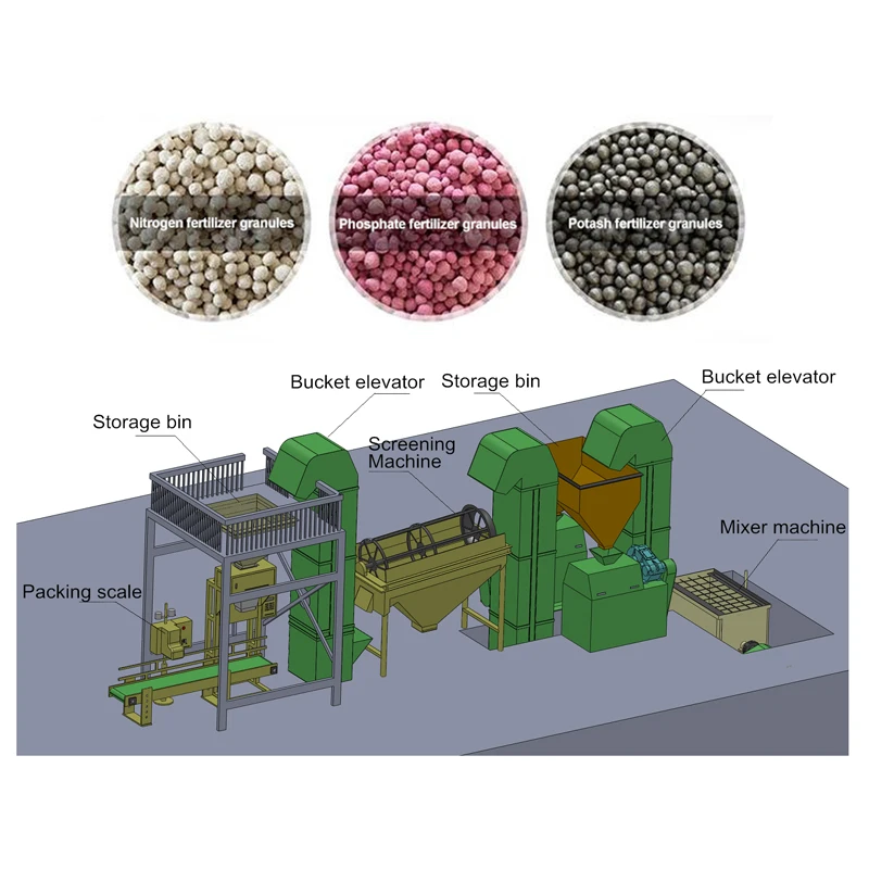 Compound Fertilizer Production Line Making Round Granules Superphosphate NPK Fertilizer Production Line