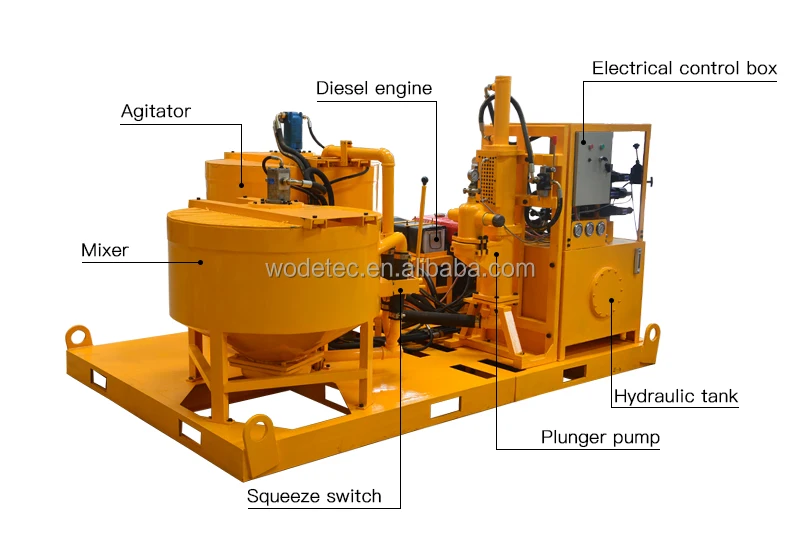 Pump Output 100L/minChinese Ce High Pressure Grouting Injection Pump Grout Plant For Underground