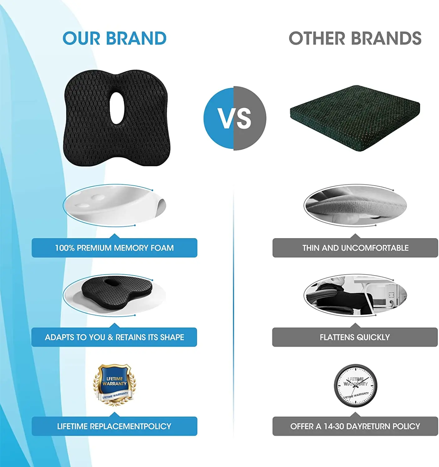 Memory Foam Seat Cushion for Office Chair and Car Seat Driver- Anti-Slip and Breathable Design - Butt Seat Pillow for Sciatica