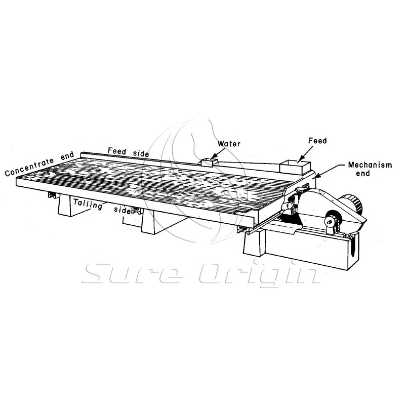 Gold mining mineral processing shaking table shaking table separator Vibration Gold Shaking Shaker Table