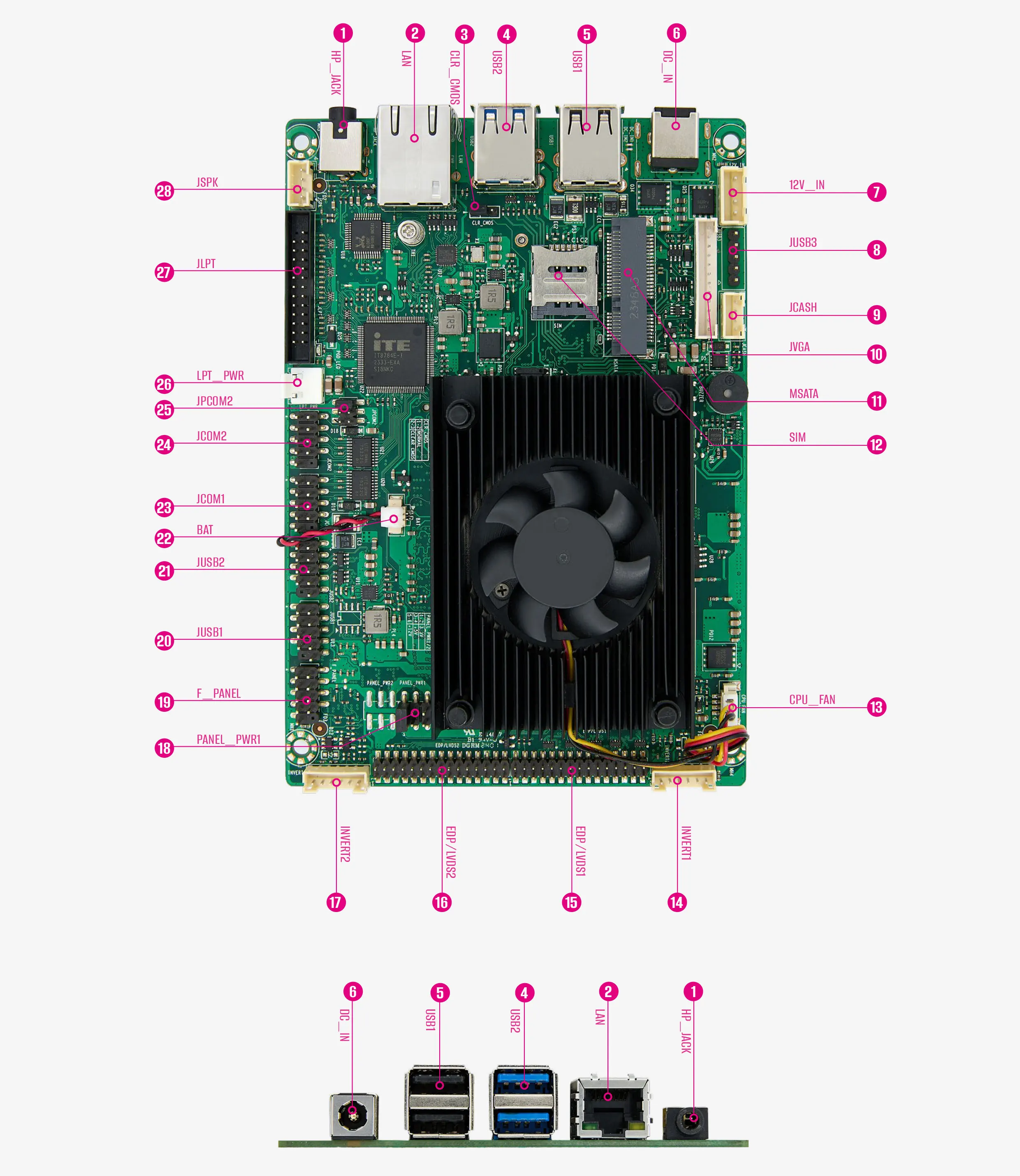 DDR3 MAX 8GB Education All-In-One OPS Digital signage POS ECR Dual Screen LVDS eDP Embossed Industrial MINI ITX Motherboard