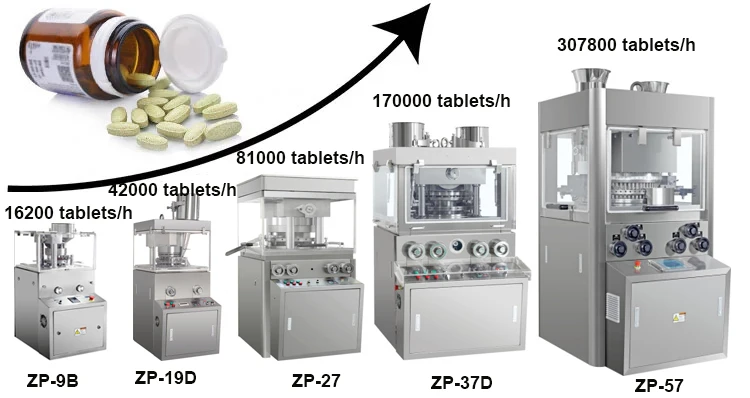 Advanced Operation system High Speed  Pill press Rotary Tablet Press Machine