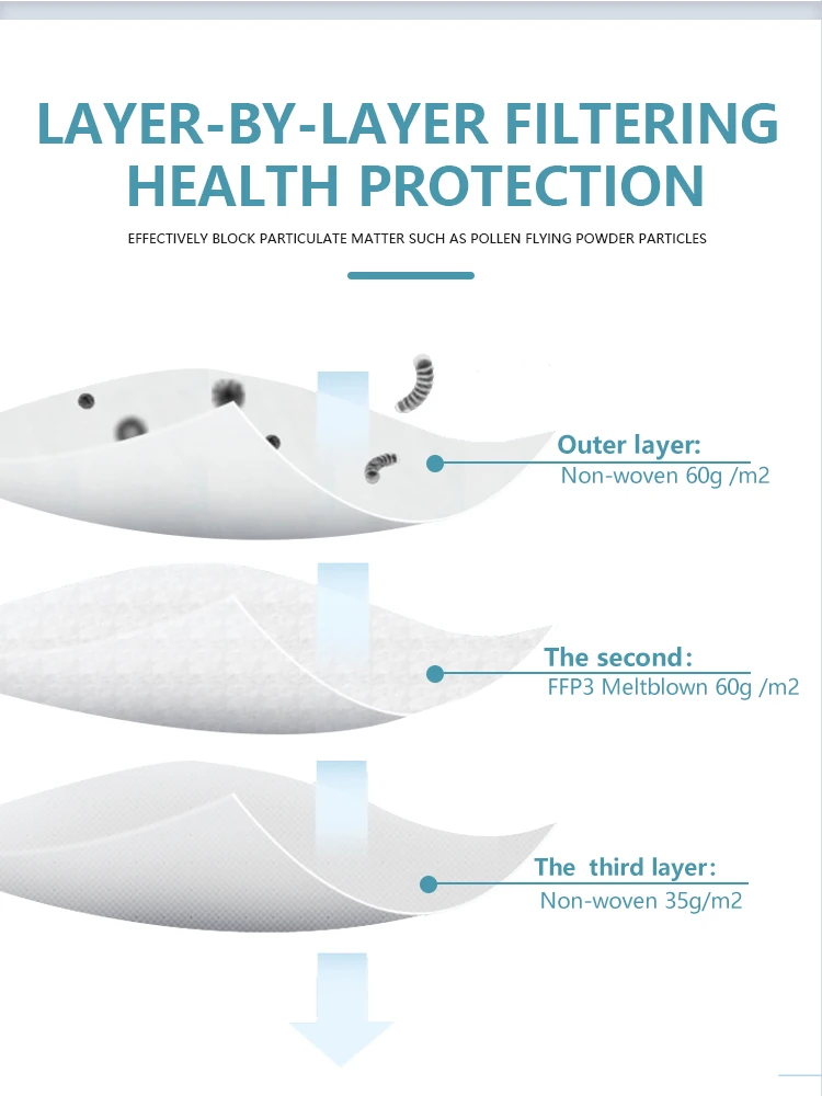 Letian  kn95mask face disposable  Respirators Mascarillas KN95 Masks CE   FFP3  ffp2mask facemask ffp2-mask kn95 ffp2 dust mask