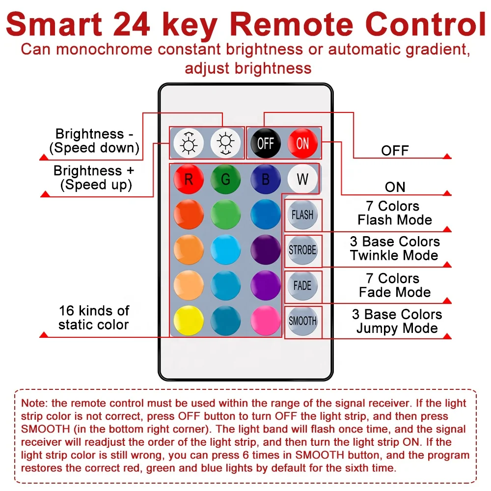 Light Led Strip RGB Light Led Lamp Tape RGBW 5V USB TV Backlight LED Strip Light White Neon Ribbon RGB Band Strip 0.5 1 2 3 4 5m