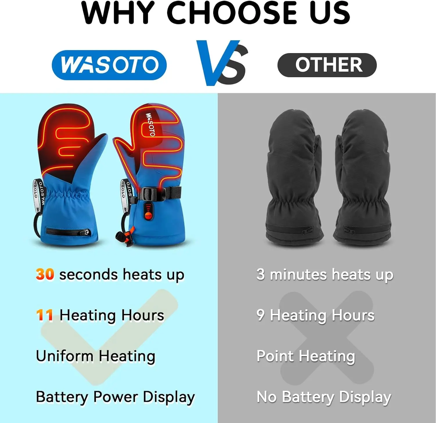 Kids Children 3000mAh Heated Mittens Electric Rechargeable Heated Ski Gloves for Skiing Snowboarding Snowmobiling Raynaud Hiking