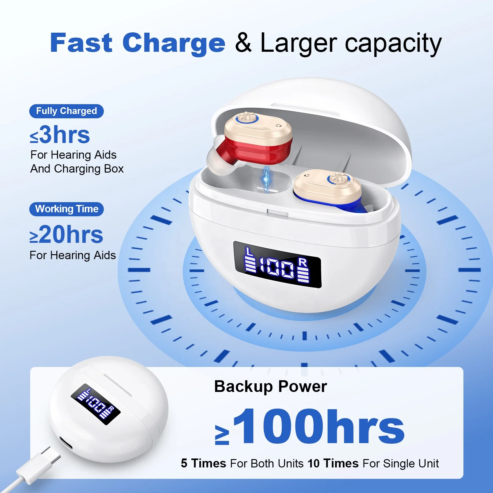 Лидер продаж слуховые аппараты для слуха