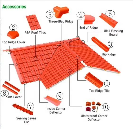 Metal replace roof soundproof upvc roof sheet resin tile