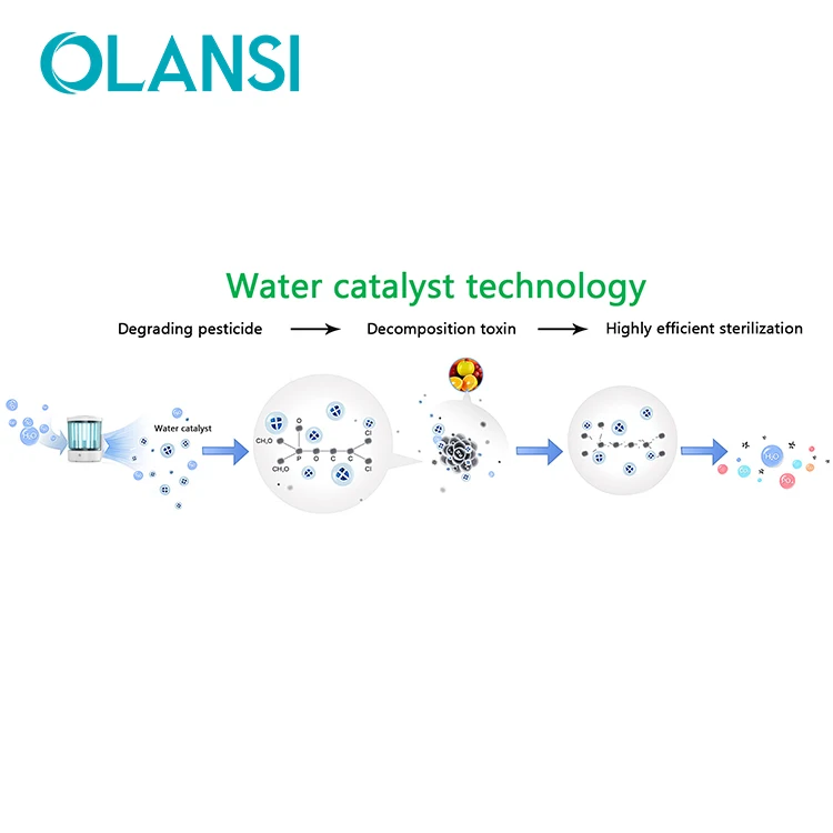 Olansi оборудование для очистки овощей стиральная машина дома фрукты шайба овощи