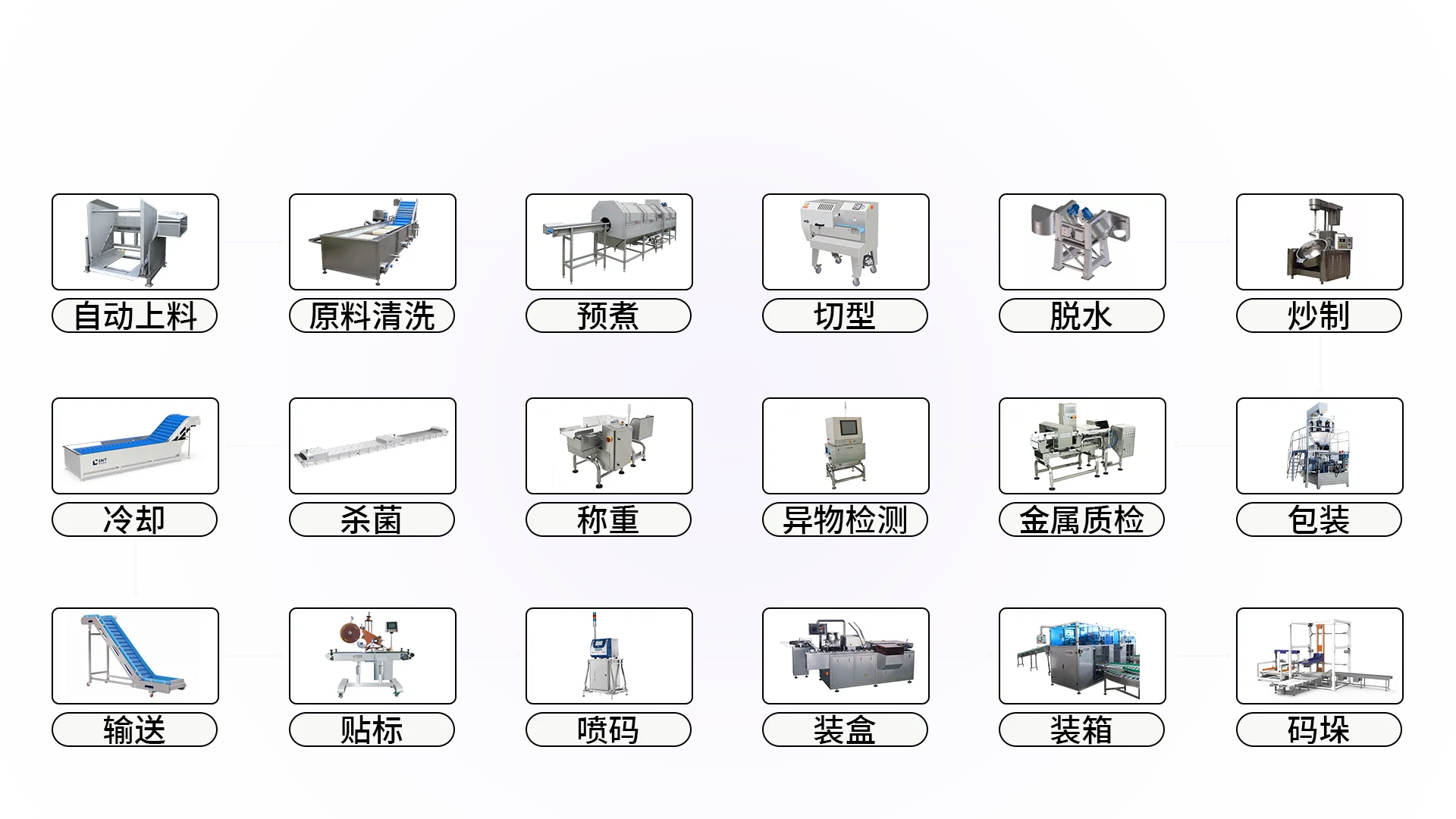 Leadworld Cleaning and air drying assembly line for semi-finished Prefabricated vegetable processing production line