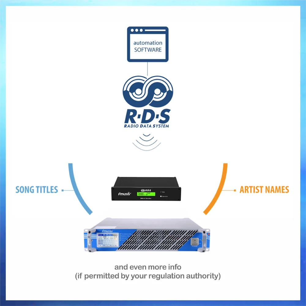 FMUSER 500 Вт/600 Вт 600 Вт FM трансляция 87-108 МГц передатчик + кодировщик RDS с TA MPX in RDS OUT