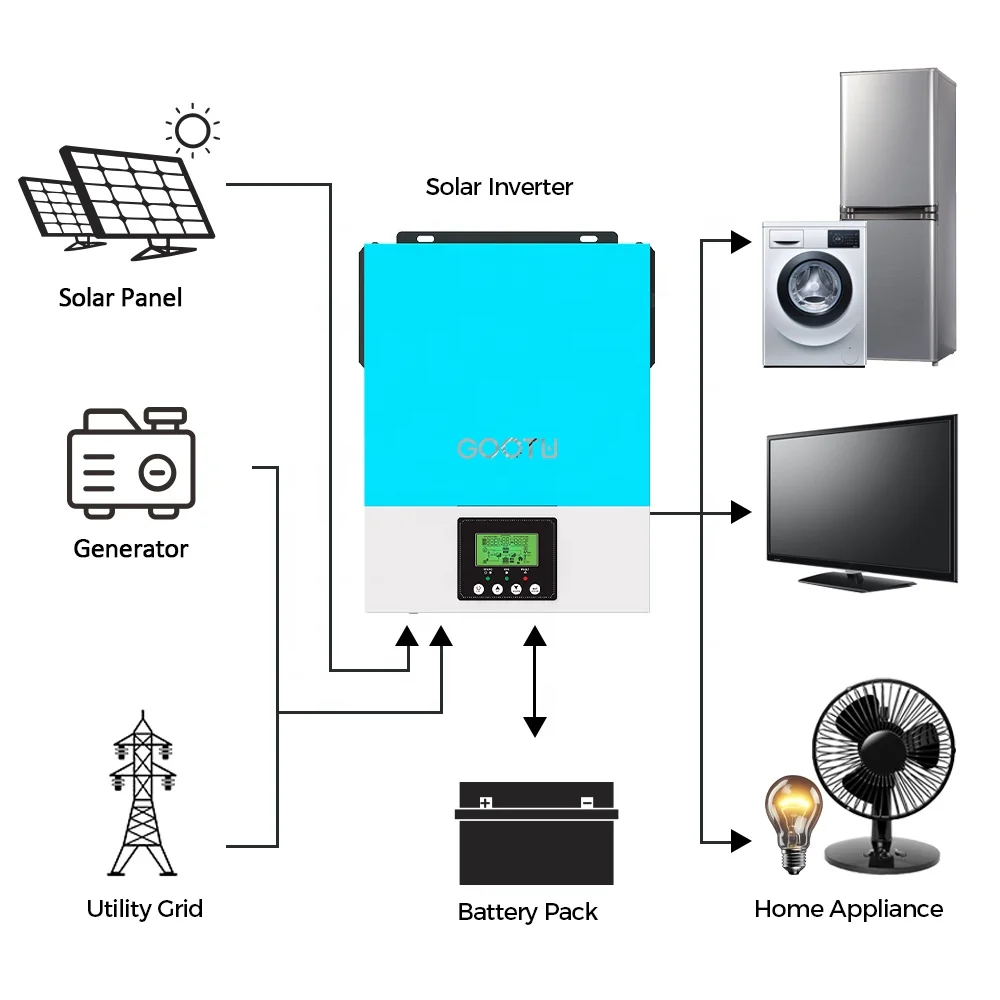 EU Free Shipping Inverter 12V 220V 1600W 2400W Off Grid Solar With MPPT Charge Controller Support Wifi Monitor