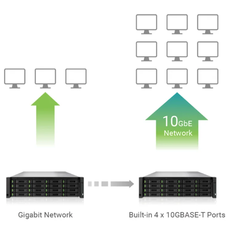 latest generation Hybrid Performance dual active SAN system XCubeSAN XS5216 for Enterprise
