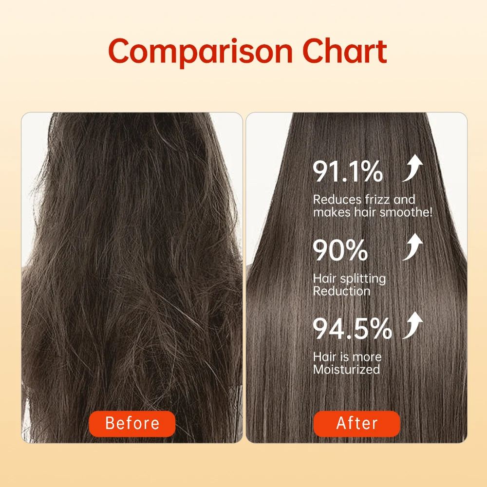Wholesale Collagen Hair Mask