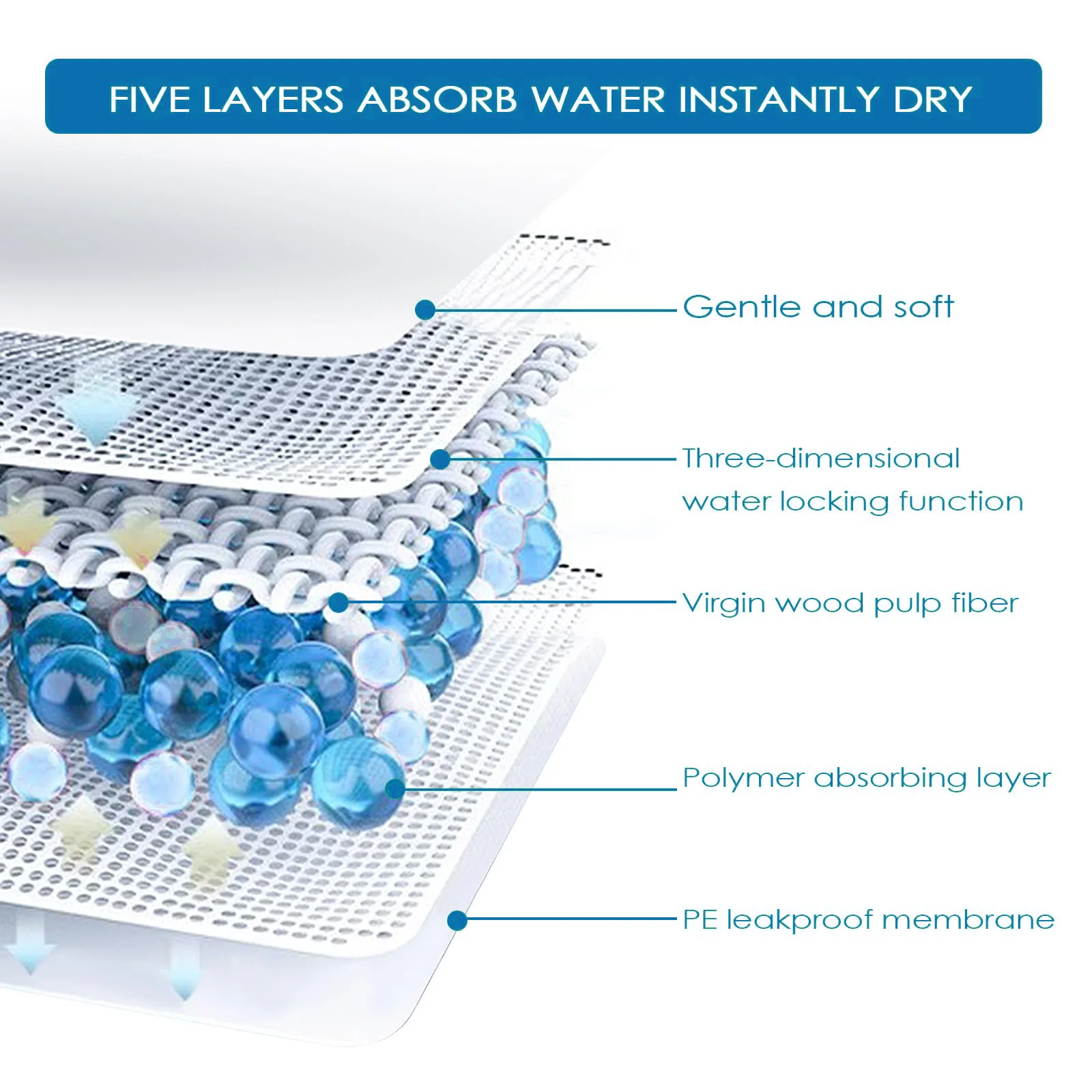 Wholesale Dog Pet Training Pads Diaper With Leak-proof Disposable Puppy Pad Pee Pads