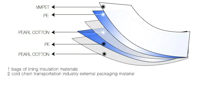 160gsm thermal cover thermal insulation Pearl  Cotton Woven Fabric