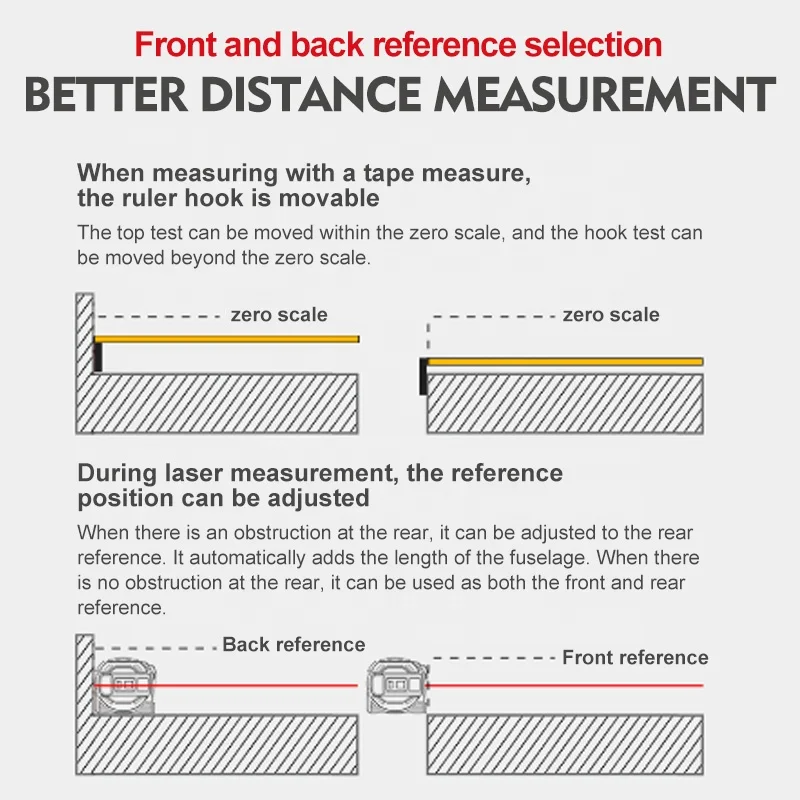 Factory Direct Electric Laser Distance Tape Measure Measuring Device 3-in-1 in Ft Metric and Inches with LCD Digital