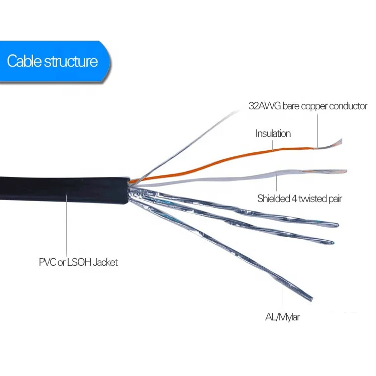 10 Гбит/с 600 МГц Cat7 Ethernet плоский сетевой кабель STP