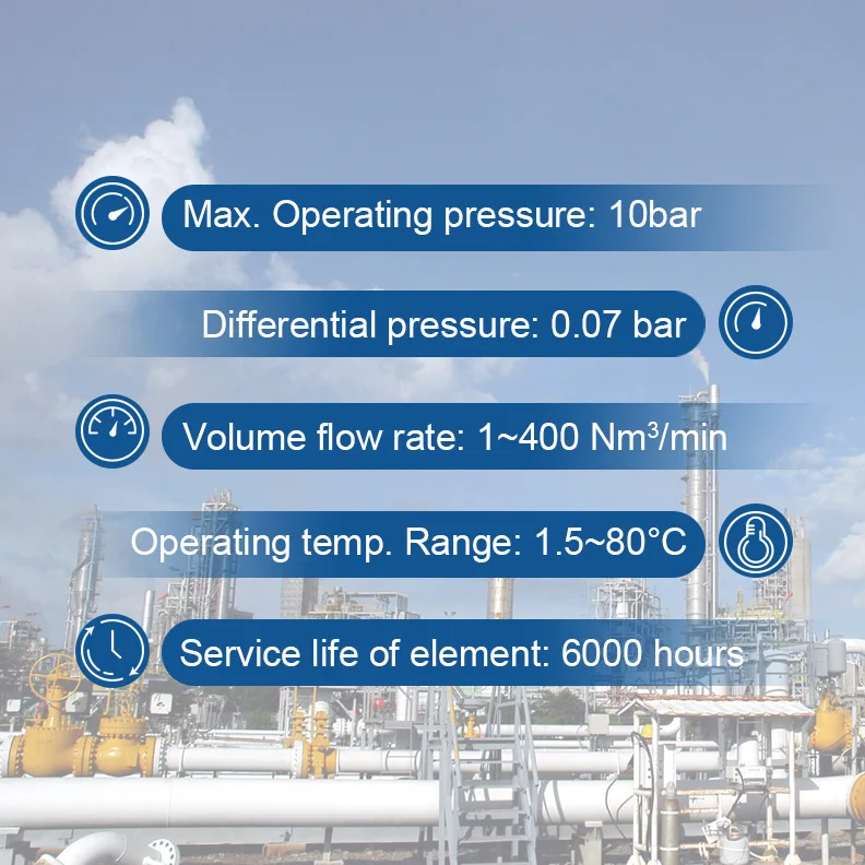 1 Micron DN100 Connection Air Filters for 160kw Air Compressor