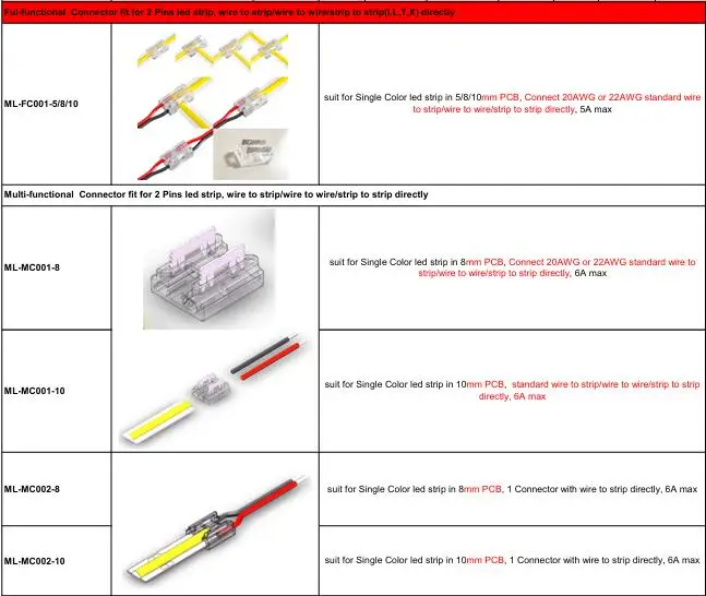 Cob Led Strip Transparent Connectors 2pin CCT RGB RGBW RGBCCT SMD LED Strip 5mm 8mm 10mm 12mm Connector