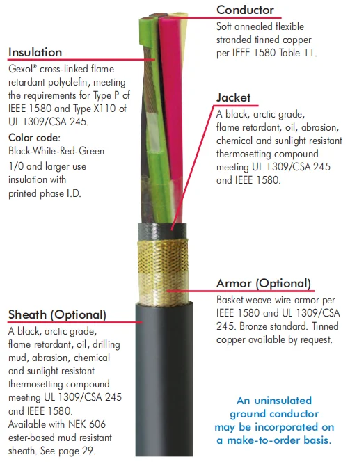 0.6/1KV 2KV Type P IEEE 1580 18 16 14 10 1/0 4/0 646 777 AWG Oil Gas Rig Drill Drilling Well Power Cable