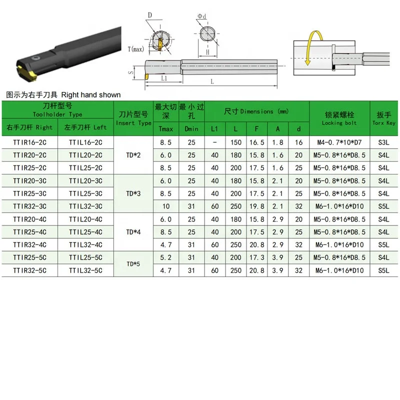 HARDVIK High quality Grooving cutting TD External Internal  Parting-off Tools right left hand for Insert  TD Series