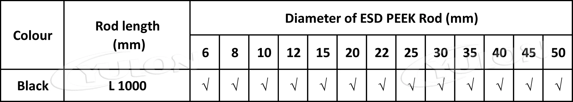 ESD PEEK Rod Size.jpg