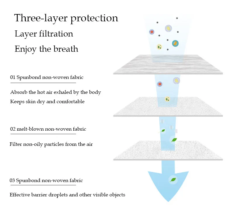 Respirator Mask 3 Ply Black Face Mask Customized Logo 3d Masks Shield With Earloops Civilian Colors Colored Disposable