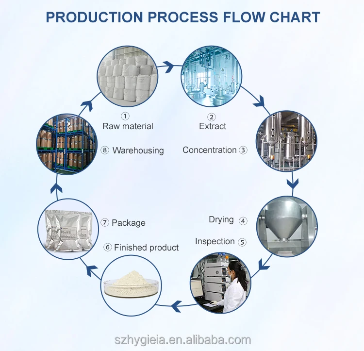 98% High Quality Food Additives CAS 3054-47-5 S-Acetyl-L-Glutathione Bulk