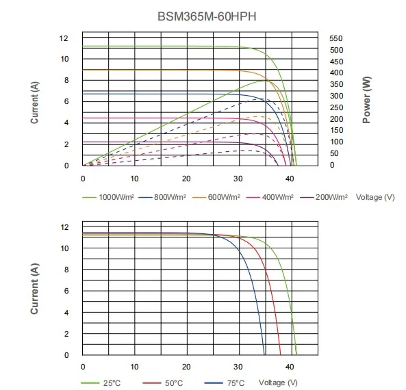 Blusun  all black mono perc solar panel roofing sheets 350w 360w 370w with solar panels CA warehouse price