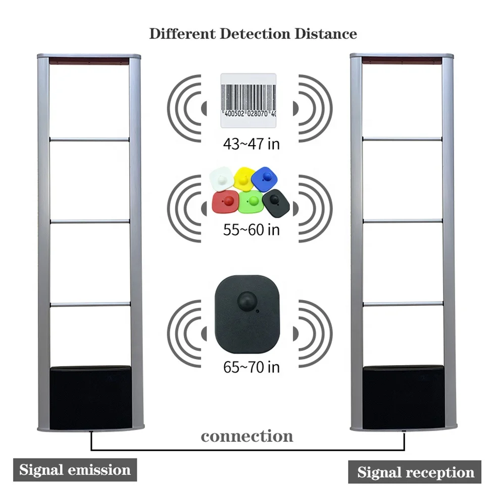 e-Bit Manufacturer EAS RF Anti-theft Security System RF-002 8.2Mhz Aluminum Alloy Alarm Gates Garment Stores Shoe Shop