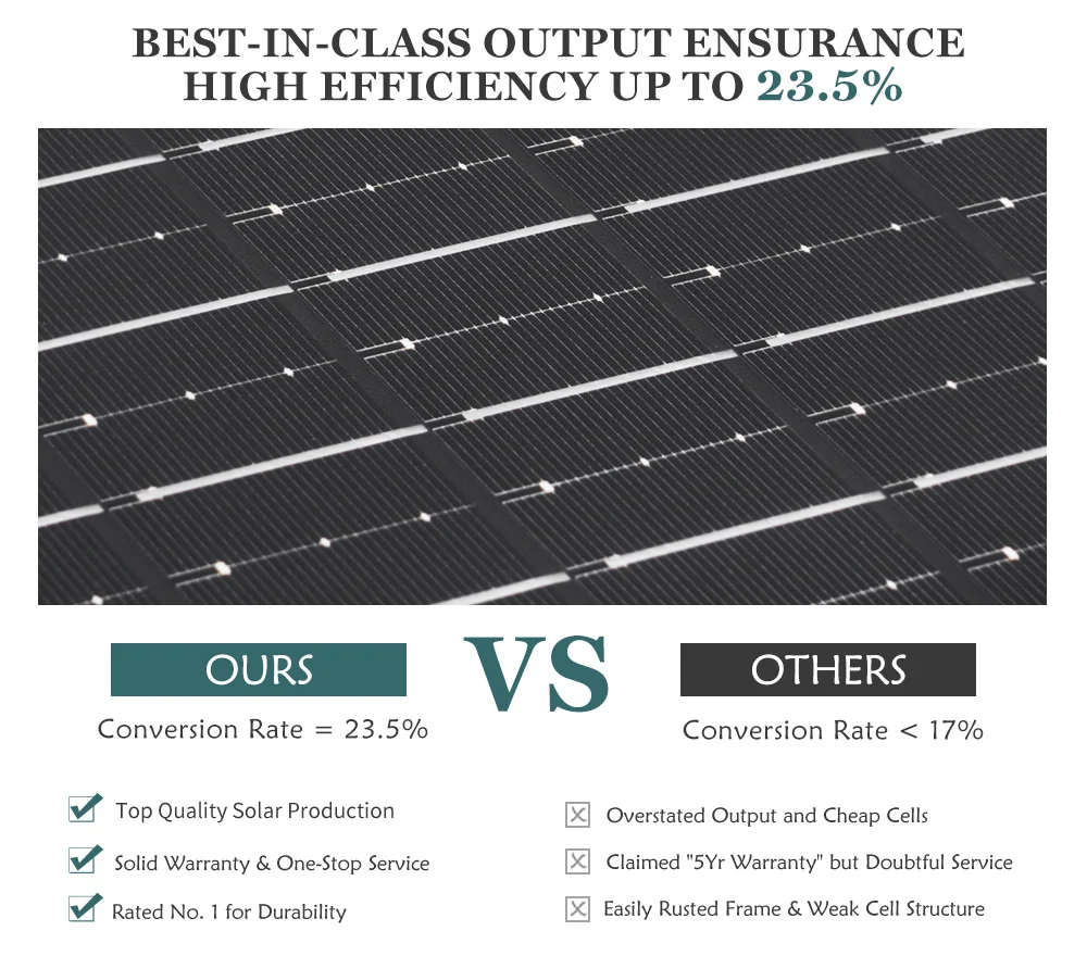 Customized 200W 12V/18V Camping Outdoor Charger Foldable Solar Panel Blanket