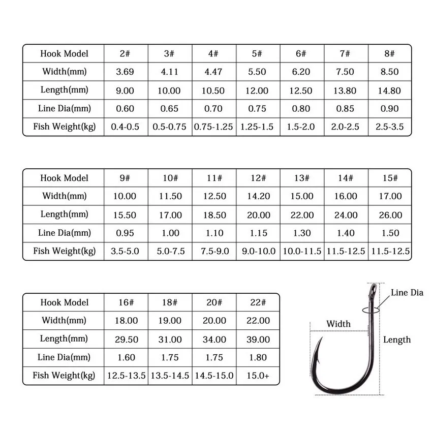 50 шт. 20 в коробке Круглый рыболовный крючок YOUME для карпа размер 2-22 # рыболовные крючки с кольцом снасти одним джиг-крючком