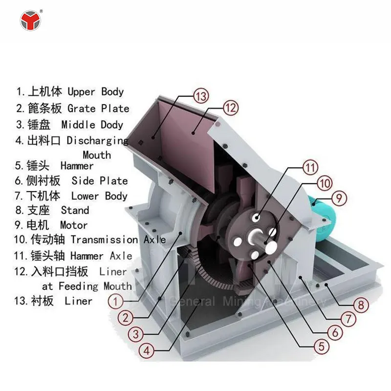 hammer mill crusher machine stone gold ore hammer mill crusher machine price for mobile stone crusher
