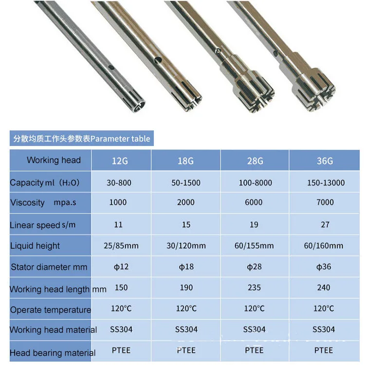 Cream Cosmetic Shampoo Liquid High Shear Homogenizer Mixer Emulsifier Mixer Dispersing Silverson High Shear Mixer